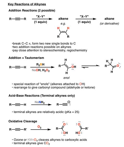 Alkanes Alkenes Alkynes Worksheet - Kindergarten Printable Sheet