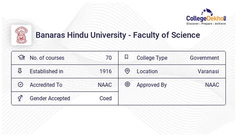 Banaras Hindu University - Faculty of Science Fees Structure & Courses ...