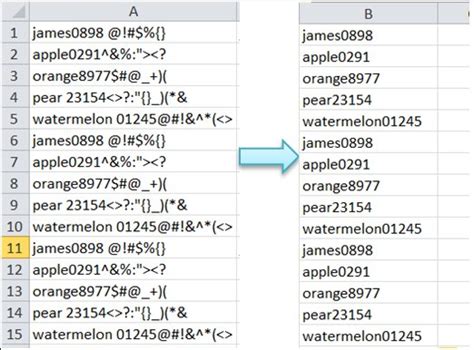 Alphanumeric character | Meaning, examples & usage in passwords