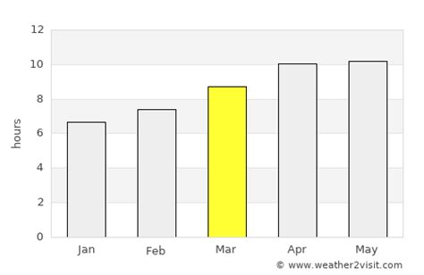 Fernandina Beach Weather in March 2024 | United States Averages | Weather-2-Visit