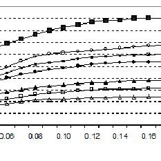 Leakage current reduction for each configuration | Download Scientific ...