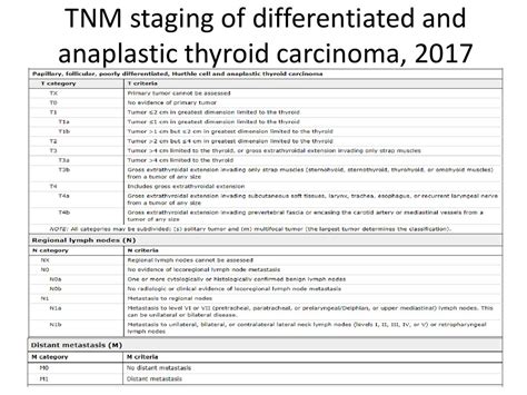 Stages Of Thyroid Cancer