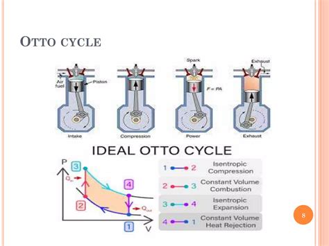 thermodynamics cycles,efficiency and applications | PPT