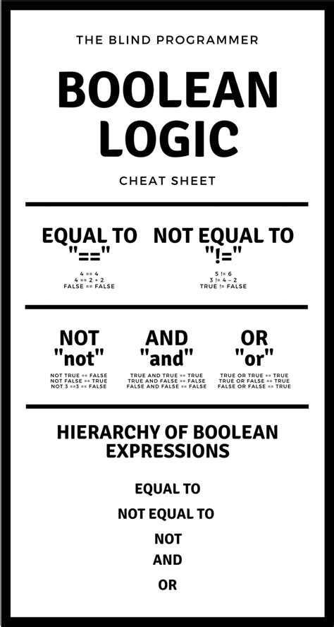 Lets Talk about Bools, Baby: Boolean Expressions | Expressions, Coding, Logic