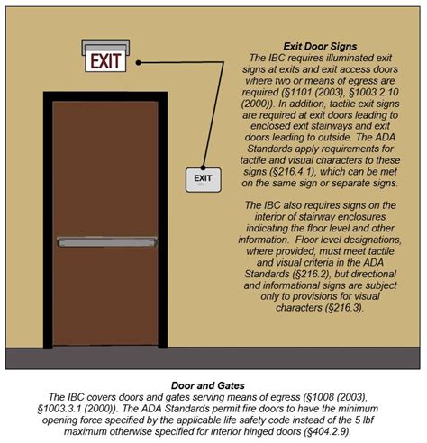 Chapter 4: Accessible Means of Egress