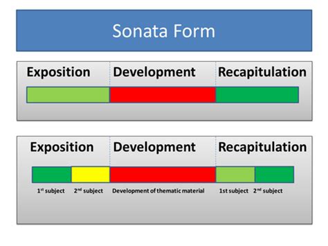 Development of Sonata form: Examples Flashcards | Quizlet