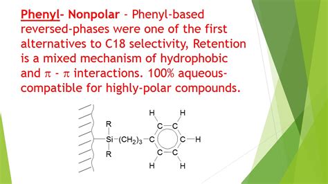 HPLC Column chemistry - YouTube