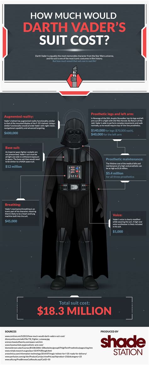 Darth Vader’s Suit Would Cost $18.3 Million In Real Life | Daily ...