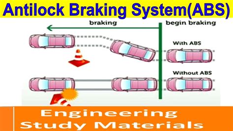 Abs Automatic Braking System