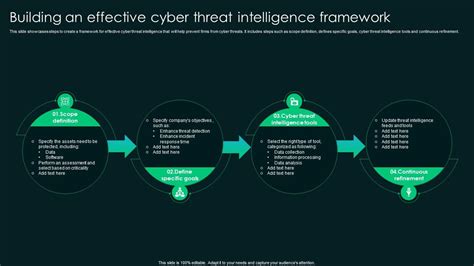 Building An Effective Cyber Threat Intelligence Framework PPT Presentation