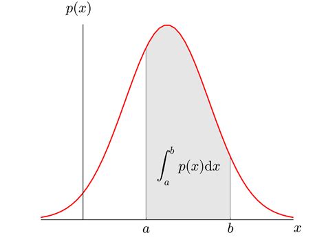 Probability - Home