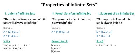 Infinite Set - Set Theory - Properties and Examples