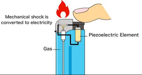 How can Piezoelectric materials be used in sustainable architecture? - RTF | Rethinking The Future