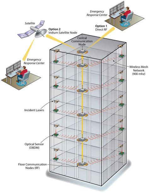 New Sensor Could Shake Up Earthquake Response Efforts – News Center