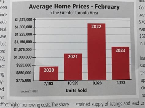 12 Bad Data Visualization Examples Explained - Code Conquest