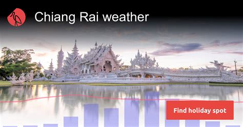 Chiang Rai weather and climate | Sunheron