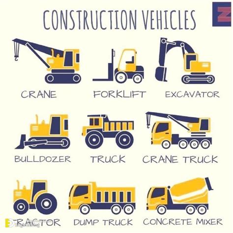 Types Of Heavy Construction Equipment And Their Role | Engineering ...