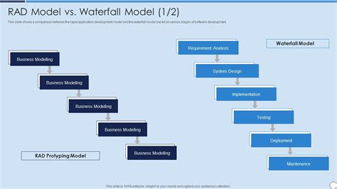 RAD Model Vs Waterfall Model Ppt Outline Infographics PPT Presentation