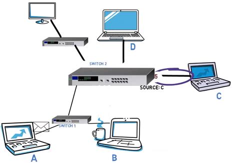 Network Hubs How To Use Switches In Network Diagram C - vrogue.co