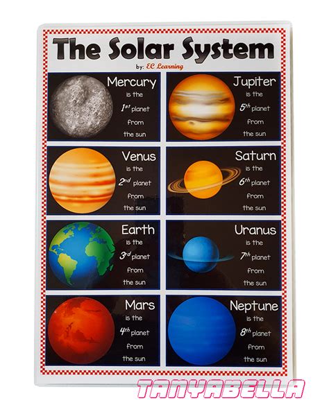 Solar System Chart For Children