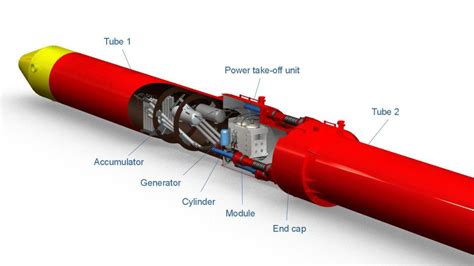 Why Wave Power Has Lagged Far Behind as Energy Source - Yale E360