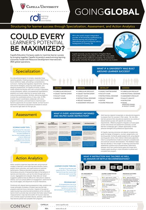 "academic poster" - Google Search | Academic poster, Scientific poster ...