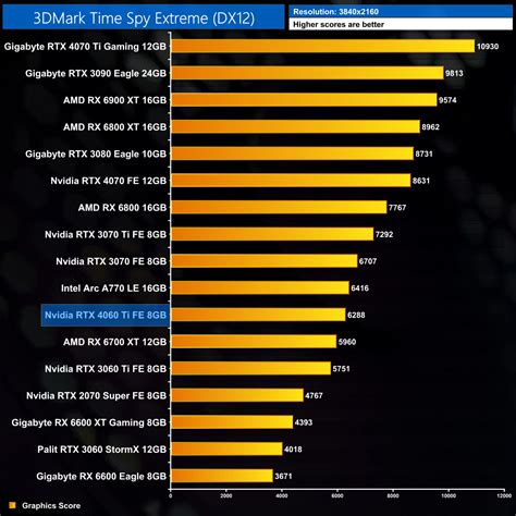 Rtx 4060 Performance Chart - Image to u