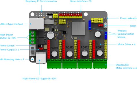 Makeblock DIY Ultimate Robot Kit 10-in-1 prgrammable robot kit for Age — MAKEBLOCK