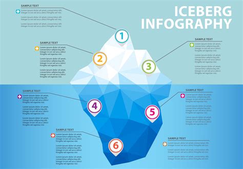 Internet iceberg diagram - dikicreative