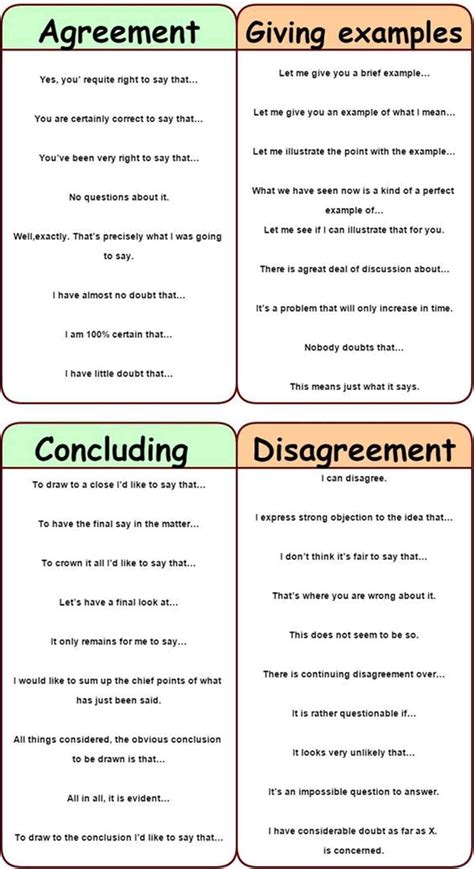 Useful Expressions to Use In Group Discussions and Conversations in ...