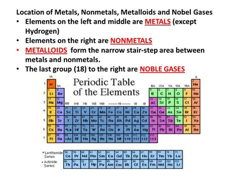 Periodic Table Labeled Metals Nonmetals Metalloids Noble Gases | Images ...