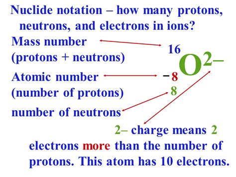 What Element Has 7 Protons And 5 Neutrons