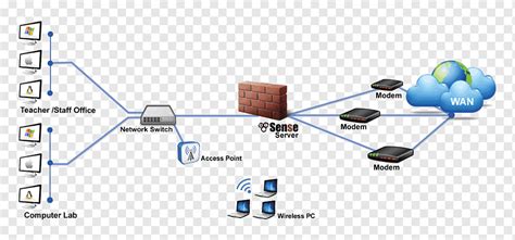 Diagrama de red de la computadora pfsense firewall diagrama de cableado ...