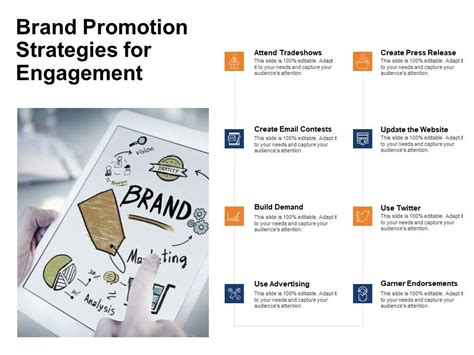 Brand Promotion Strategies For Engagement Advertising Ppt Powerpoint Presentation Gallery ...