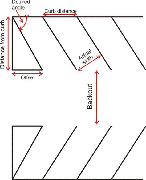 Common dimensions for straight and angled parking. | Parking lot ...