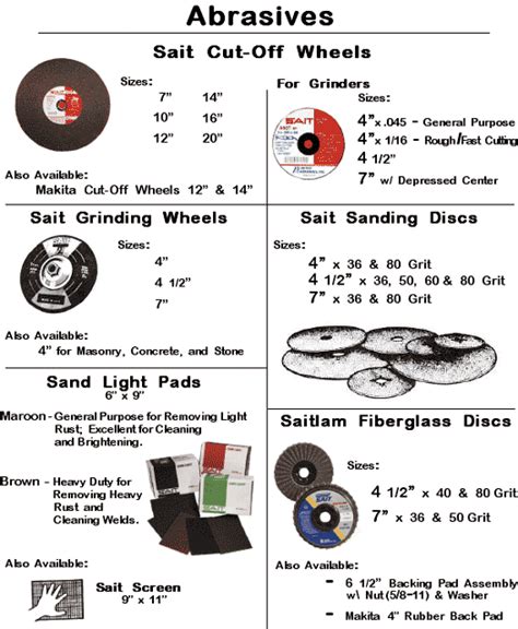 Abrasives_1 | Santa Rita Steel