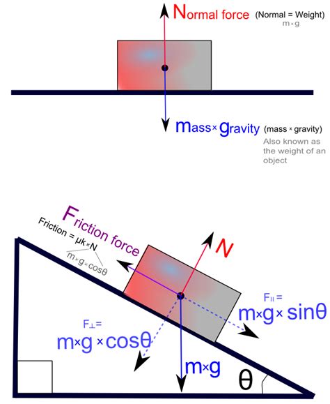 Yale High School Physics: Friction: Friend or Foe?