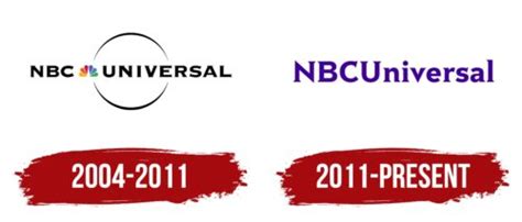 NBCUniversal Logo, symbol, meaning, history, PNG, brand