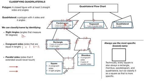 Classify Each Quadrilateral Using the Name That Best Describes It - BrittanykruwCopeland