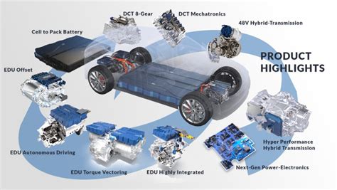 hofer powertrain | Automotive Powertrain Technology International