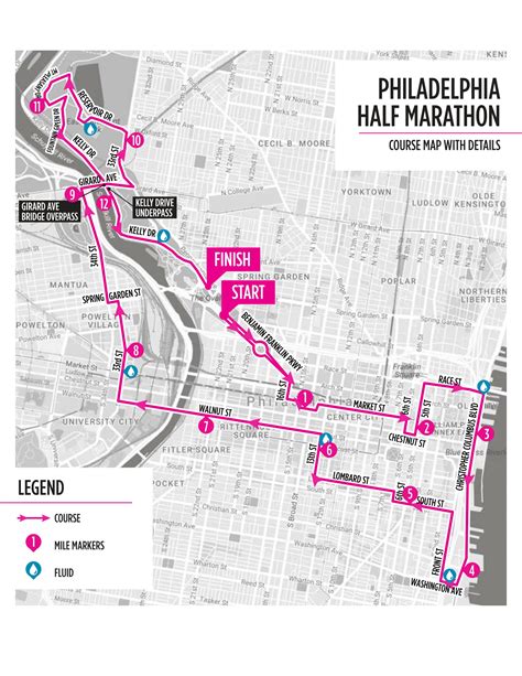 Guide to Philadelphia Marathon Weekend — Philadelphia Runner