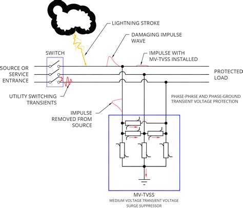 Tvss Wiring Diagram – Gambarin.us – Backup Gambar