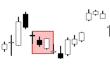 Bullish Piercing Line: Candlestick Pattern - QuantifiedStrategies.com