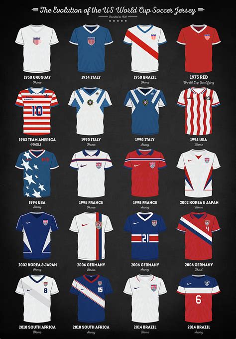 The Evolution of the Us World Cup Soccer Jersey Digital Art by Zapista OU