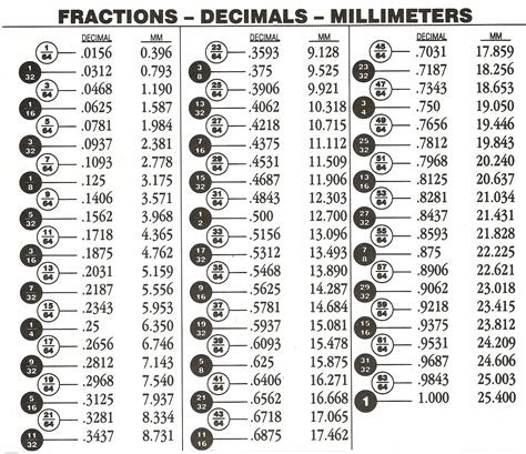 1.8 Cm To Inches Fraction - zonjackiestrawhun