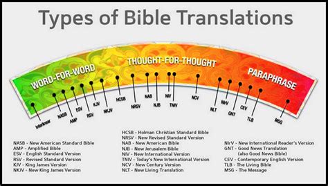 Printable Bible Translation Chart Web Up To 5% Cash Back The Back Side Contains A Glossary Of ...