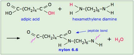 6.2.3 (c) Distinguishing between Condensation polymers and Addition polymers - Ellesmere OCR A ...