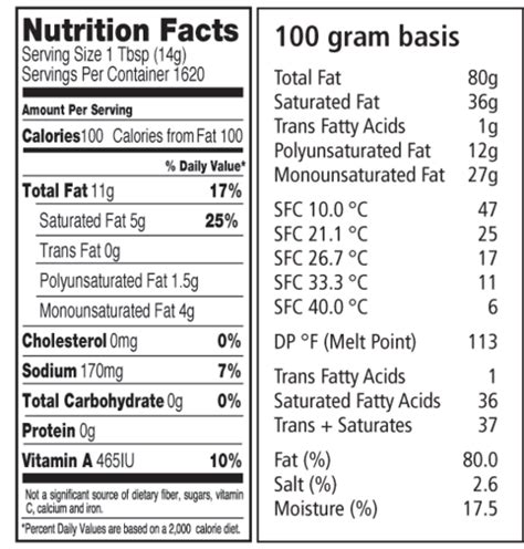 Fat Free Margarine Nutrition Facts - Nutrition Pics