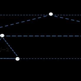 Inverse triangle permutation Proposition 8: Algorithm í µí± í µí± −1... | Download Scientific ...