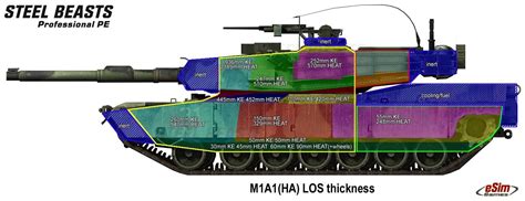 How accurate is this (for the real life M1 Abrams) : r/Warthunder